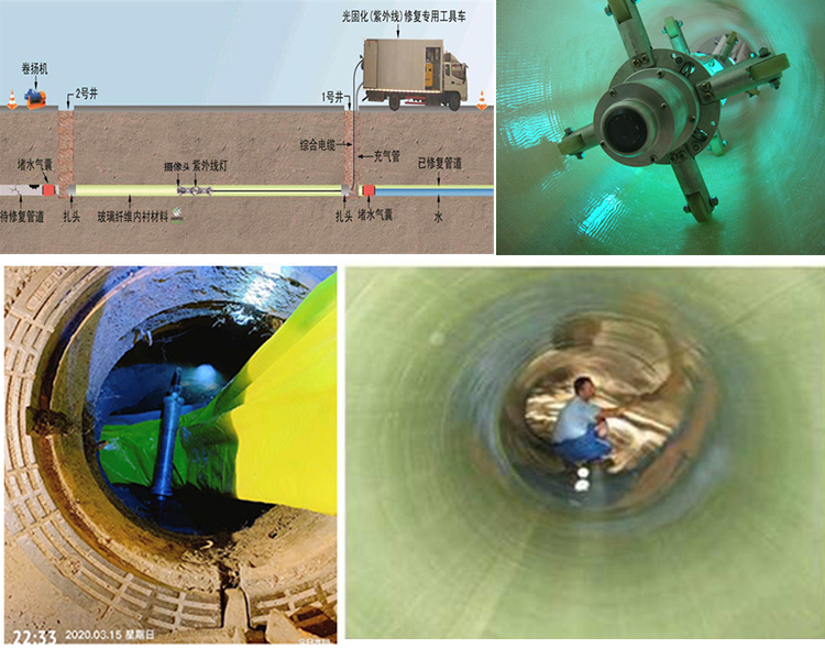 七叉镇UV-CIPP内衬修复