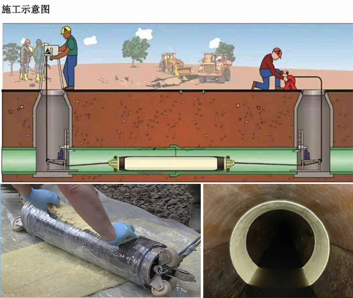 七叉镇管道局部点状修复